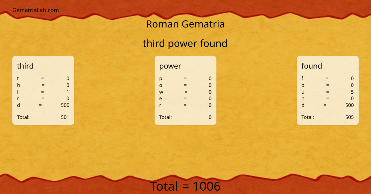 third power found in roman Gematria